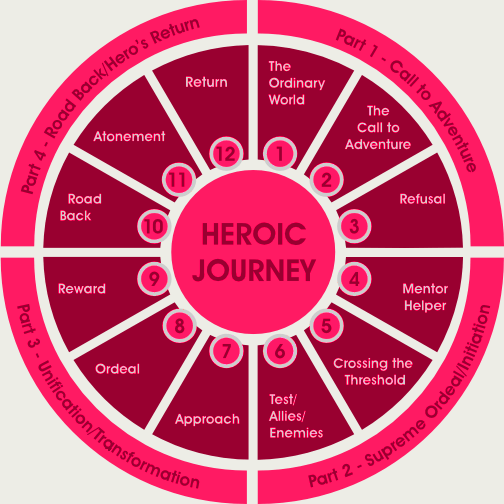 Heros-Journey-watermelon